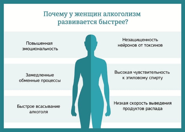 особенности женского алкоголизма